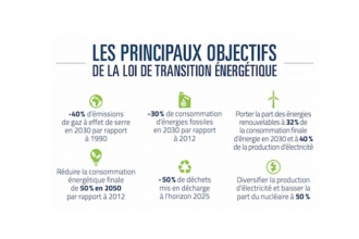 Vote définitif de la Loi de Transition Energétique pour la Croissance Verte